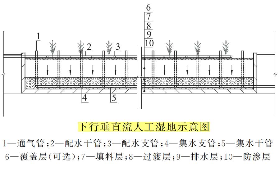 人工濕地濾料-國投盛世