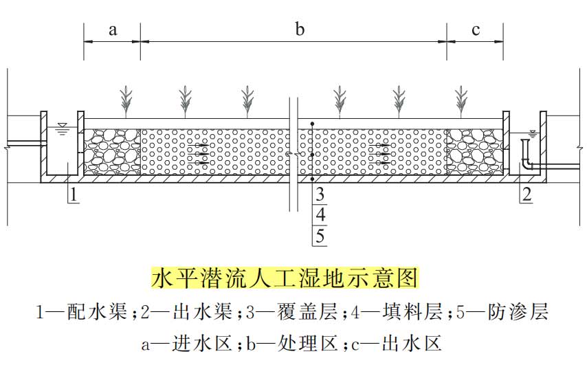 人工濕地濾料-國投盛世